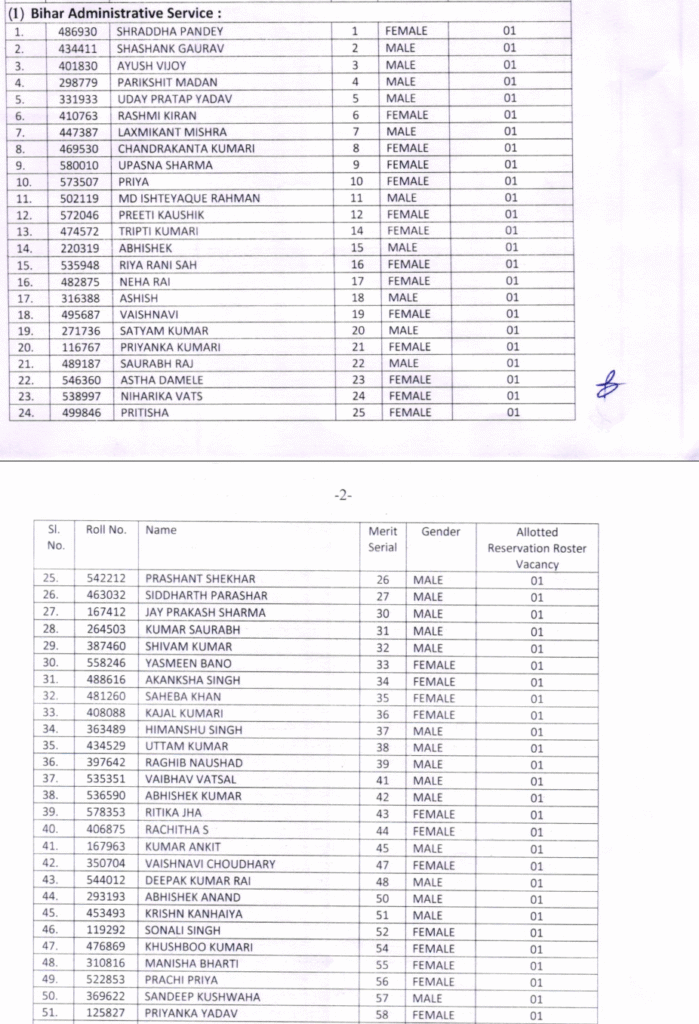 BPSC 70th Final Result 2026: